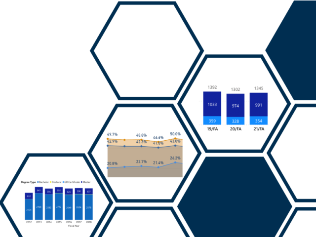 Graduation and Retention Trends data in hexagonal honeycomb pattern