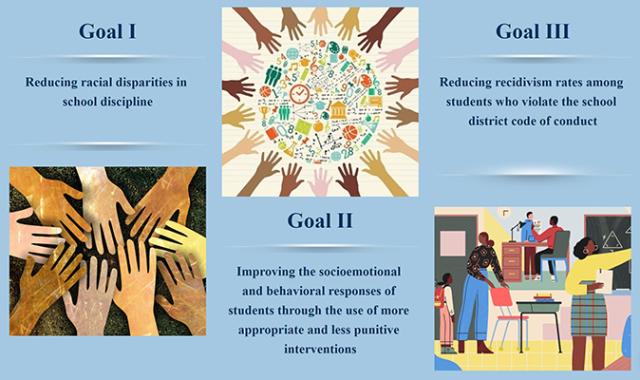 Restorative Justice Goals graphic