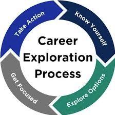 Career Exploration 1