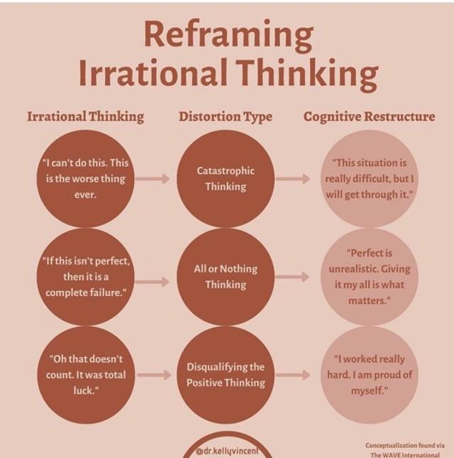 Reframing Irrational Thinking